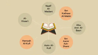 Learn Ten Qirat